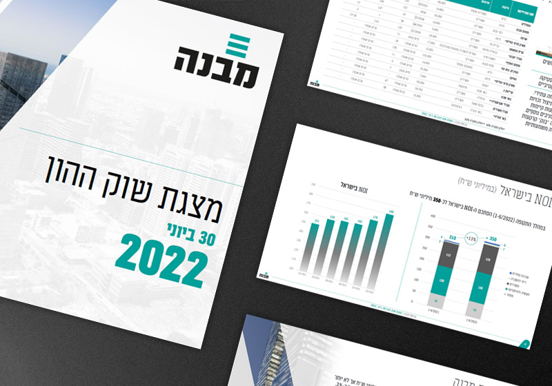 Cover of the Mivne real estate capital market presentation showing an aerial view of Tel Aviv with the Mivne logo, alongside interior spreads with a property portfolio table, a NOI bar chart and a company facts infographic